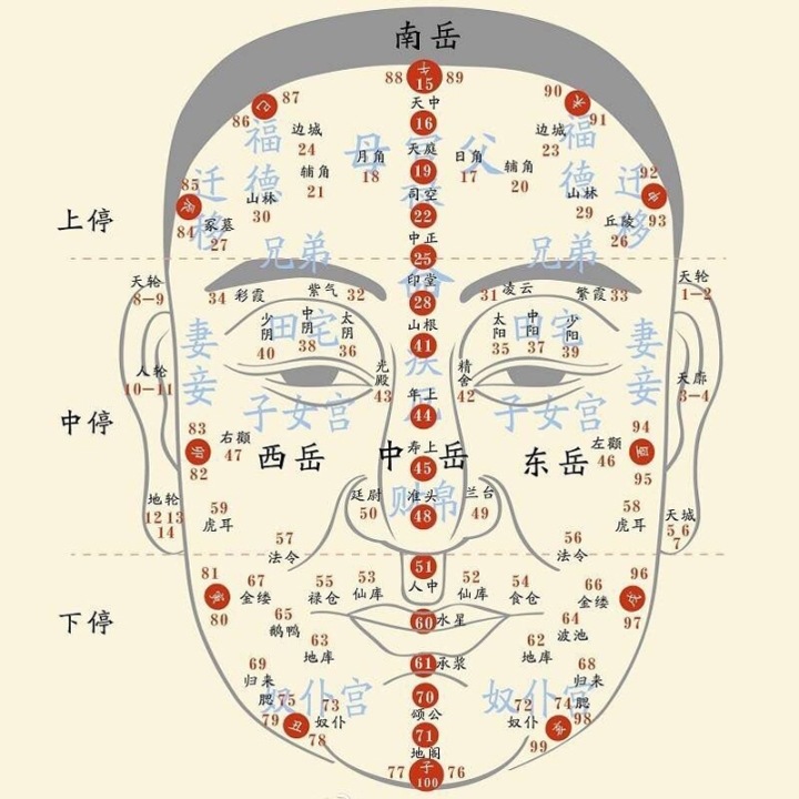 《易尚风水相法教程》 节目列表( 共14集) 面相十二宫和十三部位 总时