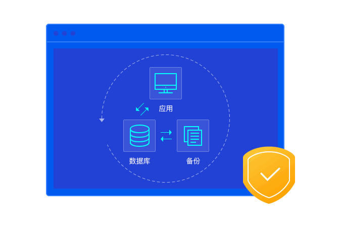 传统逻辑备份需要对数据库加全局锁(ftwrl),会造成数据库写入阻塞或